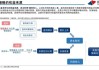 市场热点频繁轮动，红利策略受青睐