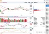 尚太科技最新股东户数环比下降17.16% 筹码趋向集中