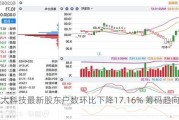 尚太科技最新股东户数环比下降17.16% 筹码趋向集中