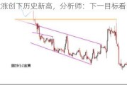 金价大涨创下历史新高，分析师：下一目标看向2500