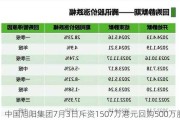 中国旭阳集团7月3日斥资1507万港元回购500万股