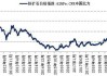 钢厂 1-5 月粗钢产量下降，铁矿石库存累库，价格承压