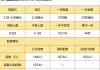 广联科技控股每股定价4.7港元 公开发售获2.49倍认购