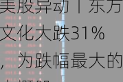 美股异动丨东方文化大跌31%，为跌幅最大的中概股