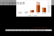 日联科技(688531.SH)：向激励对象授予177.87万股限制性股票