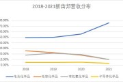 新宙邦电解液出海两天签70亿长单 四大产品并进总资产13年增长15倍