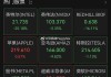 英特尔(INTC.US)：盘中跌 4% 评级被下调