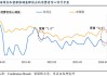 美国11月消费者信心再次改善 达到两年高位