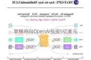 软银将向OpenAI投资5亿美元