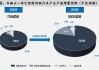 “车路云一体化”政策利好频出 万亿市场有望迎来爆发期(附概念股)