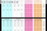 苏州天脉:首次公开发行股票并在创业板上市发行结果公告