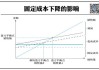 权益性投资的风险与回报如何平衡