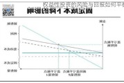 权益性投资的风险与回报如何平衡