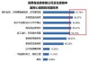 探讨中国市场上的装修成本和策略