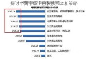 探讨中国市场上的装修成本和策略