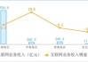 工信部：1―4月份我国规模以上互联网和相关服务企业完成互联网业务收入5547亿元，同比增长3.7%