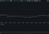 慧择盘中异动 大幅下挫5.92%报0.837美元