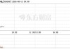 金利华电最新股东户数环比下降8.21%