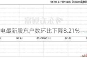 金利华电最新股东户数环比下降8.21%