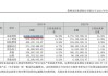 箭牌家居：上半年净利同比预降76.65%—82.49%