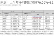 箭牌家居：上半年净利同比预降76.65%—82.49%