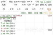 浦林成山盘中异动 早盘股价大跌5.07%报8.801港元