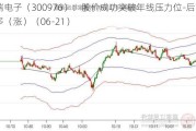 达瑞电子（300976）：股价成功突破年线压力位-后市看多（涨）（06-21）