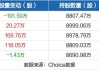 山东黄金：中国国有企业结构调整基金减持322.575万股 持股比例降至5.93%