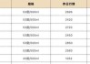 价格暂稳，飞天茅台散瓶批发参考价为2380元