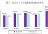 山东：去年三项社保基金总收入4787.1亿元