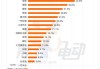 乘联会：5月新能源车国内零售渗透率47%，同比提升14个百分点