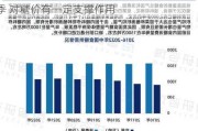 农业农村部：国内食糖市场渐入传统消费旺季 对糖价有一定支撑作用