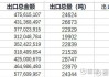 北化股份：公司民用硝化棉执行“一户一策”价格机制，6月以来公司民用硝化棉产品价格无大幅波动