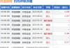 金蝶国际(00268.HK)6月7日斥资239.6万港元回购30万股