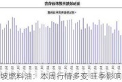 新加坡燃料油：本周行情多变 旺季影响各异