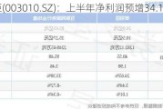 若羽臣(003010.SZ)：上半年净利润预增34.12%-74.36%