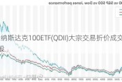 富国纳斯达克100ETF(QDII)大宗交易折价成交400.00万股