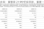 步步高：重整获 21.95 亿投资款，重要一步