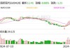 九洲大药房盘中异动 股价大跌5.08%