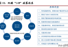 投资策略调整：根据市场变化调整投资策略