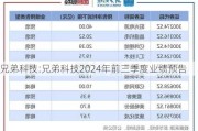 兄弟科技:兄弟科技2024年前三季度业绩预告