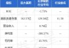 中金：维持金沙中国“跑赢行业”评级 目标价降至22.8港元