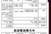 二手房过户时卖方需要哪些手续和材料？