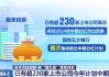 中国上市公司协会：2023年度沪深A股上市公司现金分红总额为2.2万亿元