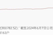 卓胜微(300782.SZ)：截至2024年6月7日公司股东总户数68163户