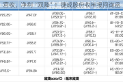 营收、净利“双降”！捷成股份收年报问询函