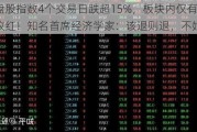 微盘股指数4个交易日跌超15%，板块内仅有3只个股收红！知名首席经济学家：该退则退，不姑息