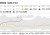 国信证券给予海南橡胶中性评级，受益天然橡胶价格上行，Q2盈利同环比改善明显