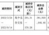 中石科技：拟转让中石正旗95%的股权