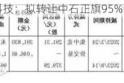 中石科技：拟转让中石正旗95%的股权